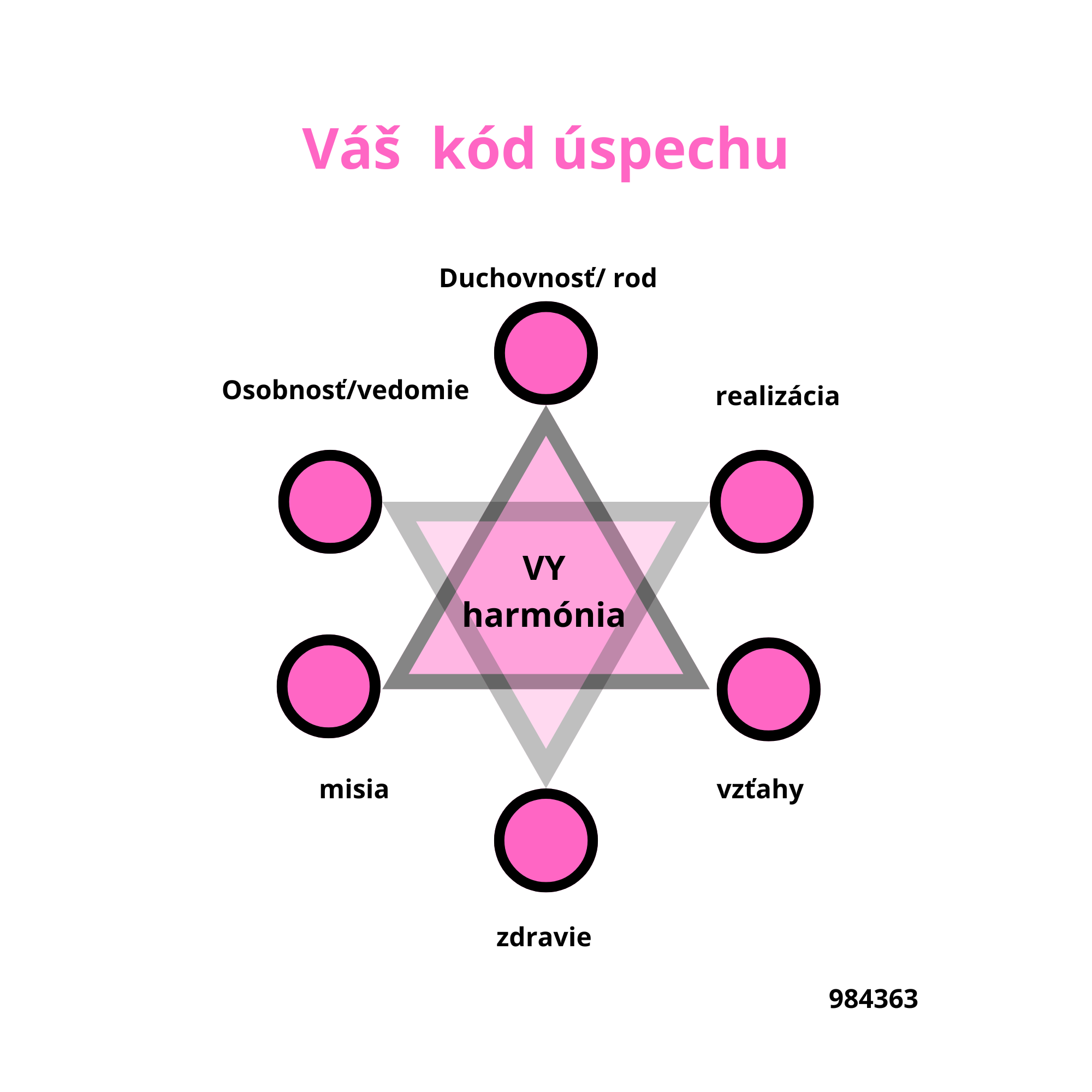 kód uspechu